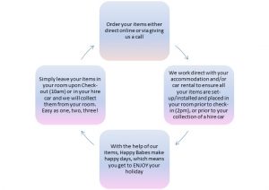 process